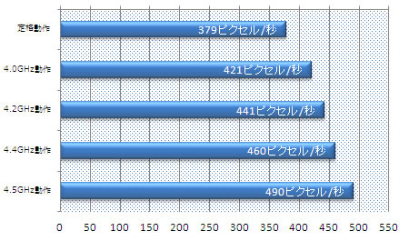 GA-X79-UD3