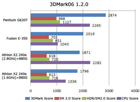 3DMark