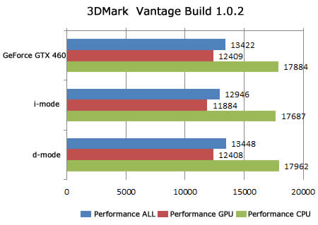 3dmark