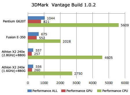 3Dmark