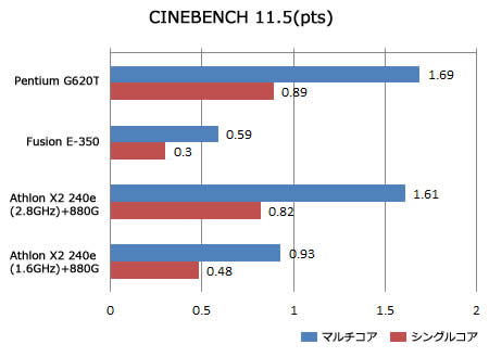 CINEBENCH