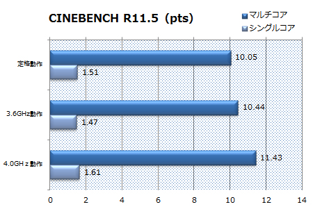 CINEBENCH