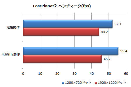 MSI