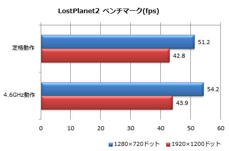 MSI