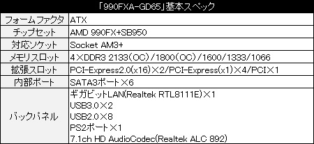 990FXA-GD65