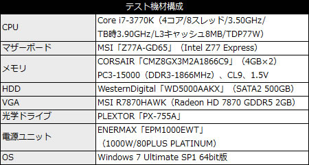 安い再入荷Z77A-GD65マザボ　CPU i7-3770k CPU