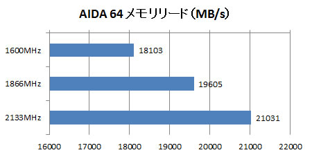 AIDA64