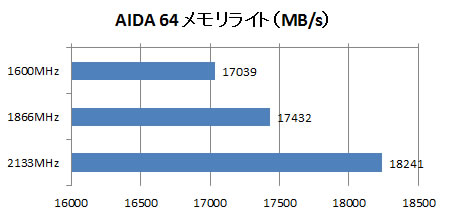 AIDA64