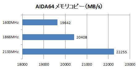 AIDA64