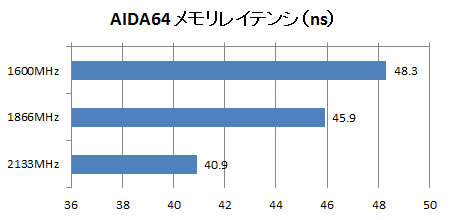 AIDA64