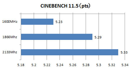 CINEBENCH 11.5