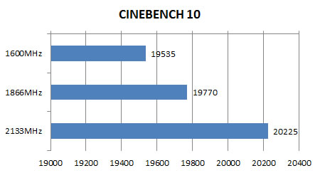 CINEBENCH 10