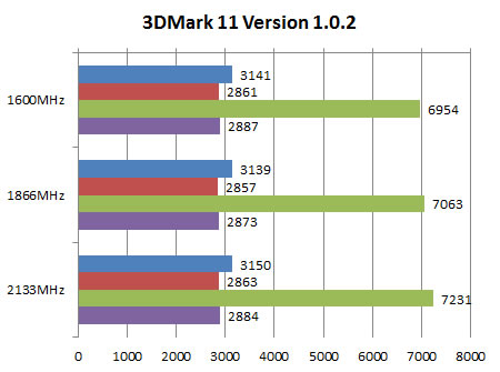 3DMark 11 Version 1.0.2