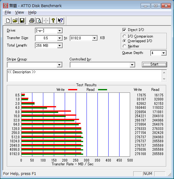 ATTO Disk Benchmark 2.34