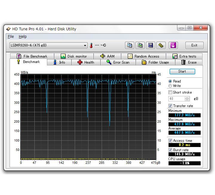 GM-PowerDrive-LSI PCIe SSD