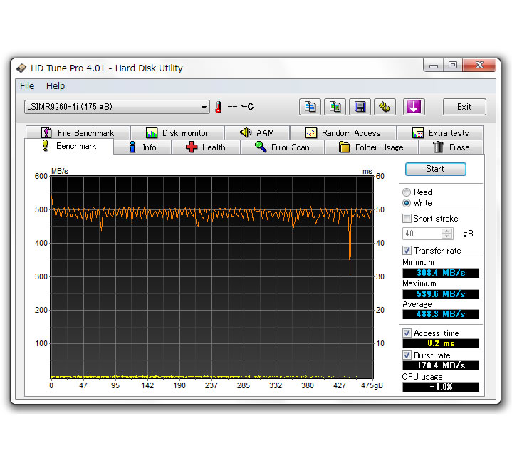 GM-PowerDrive-LSI PCIe SSD