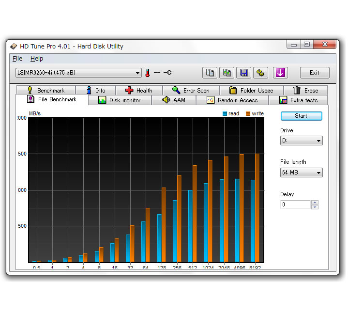 GM-PowerDrive-LSI PCIe SSD