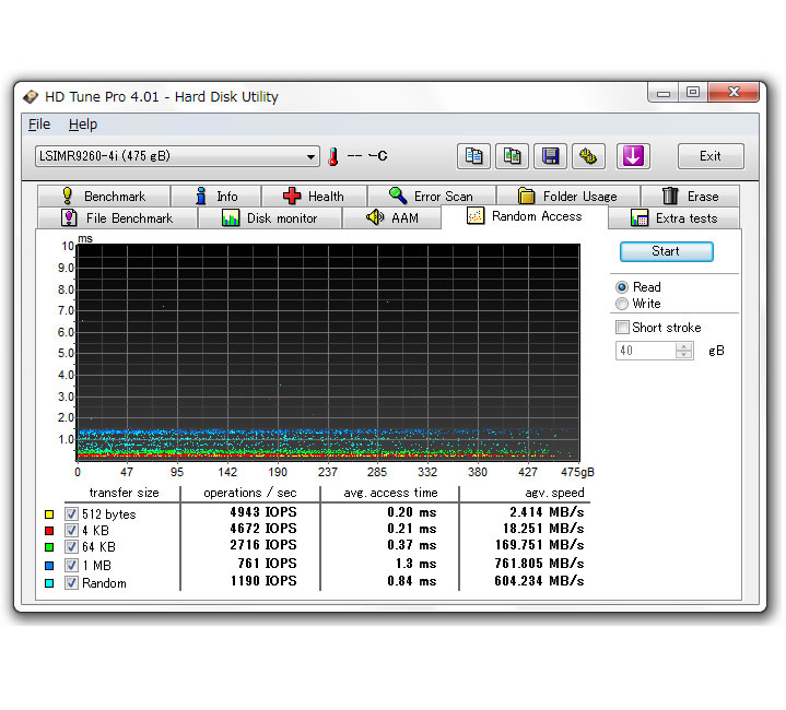 GM-PowerDrive-LSI PCIe SSD