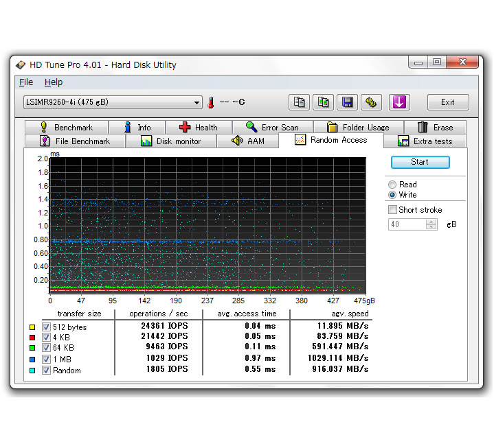 GM-PowerDrive-LSI PCIe SSD