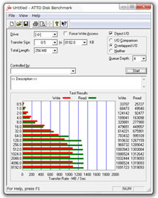 GM-PowerDrive-LSI PCIe SSD