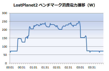 LostPlanet2