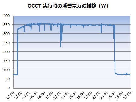 OCCTd͐