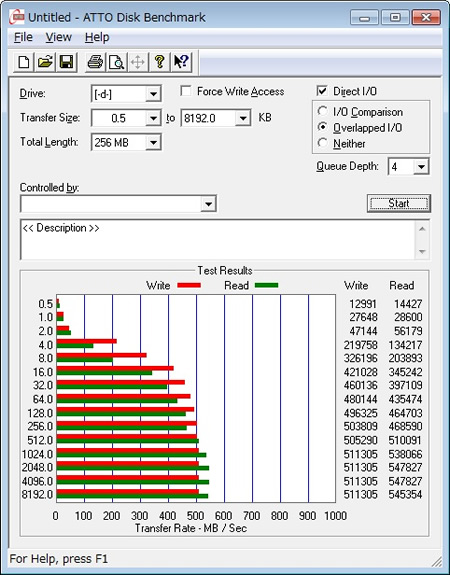 ATTO Disk Benchmark 2.46