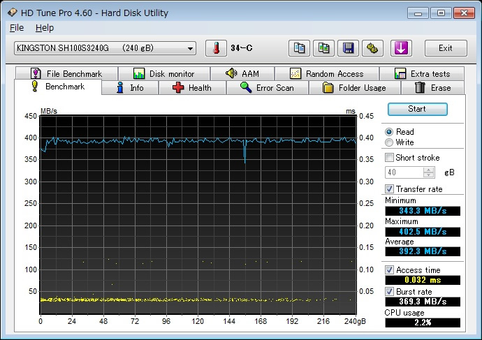 Benchmark Read