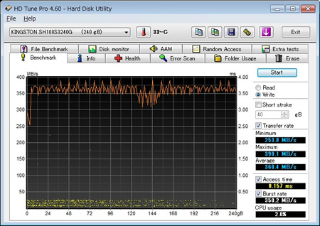 Benchmark Write