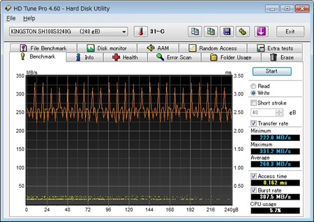 Benchmark Write