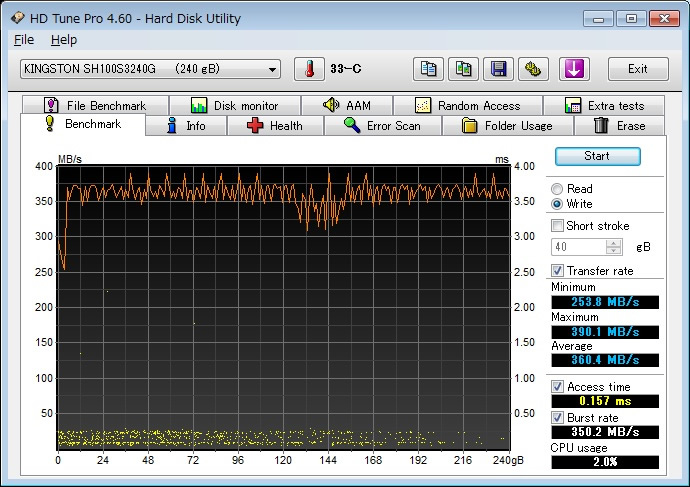 Benchmark Write