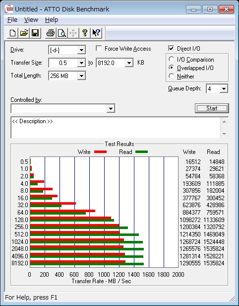 RevoDrive3 X2