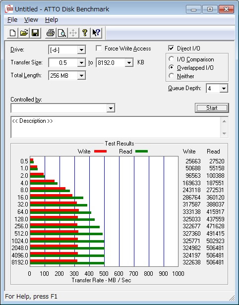 ATTO Disk BenchMark 2.46