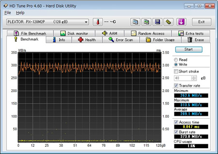 Benchmark Write