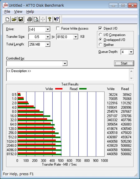 ATTO Disk BenchMark 2.46