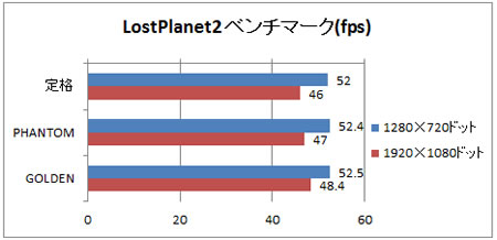 LostPlanet2