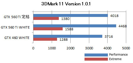 3DMark 11 Version 1.0.1