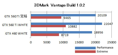 3DMark Vantage Build 1.0.2