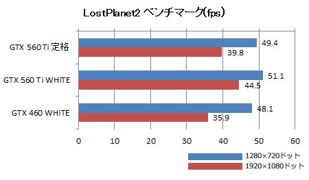 LostPlanet2x`}[N