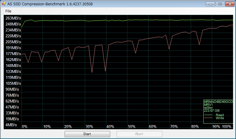 AS SSD Benchmark 1.6.4237.30508