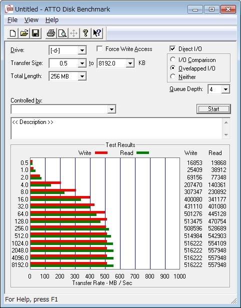 ATTO Disk BenchMark 2.47