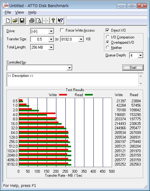 ATTO Disk BenchMark 2.47