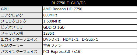 GDDR3 1GBメモリ搭載のHD 7750、玄人志向「RH7750-E1GHD/D3」発売