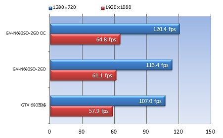 Aliens vs Predator DirectX 11 Benchmark