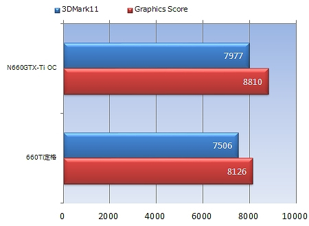 3DMark11 Version1.0.3 Performance