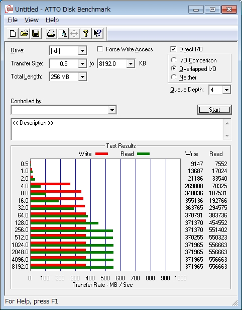 （CAP）ATTO Disk BenchMark 2.47