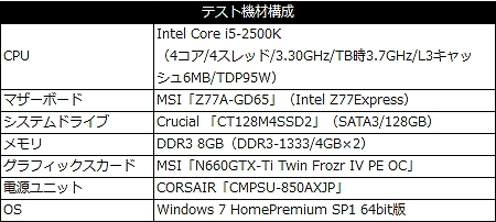 混迷のミドルレンジ戦線で輝けるか MSI「N660GTX-Ti Twin Frozr IV PE