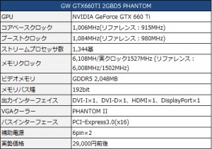 GAINWARDお馴染みの超大型VGAクーラーを備える「GW GTX660TI 2GBD5 PHANTOM」を試す - エルミタージュ秋葉原