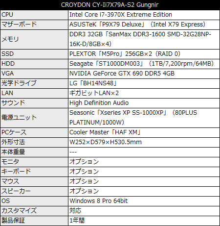 CROYDON CY-Ii7X79A-S2 Gungnir