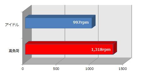 CNPS9900DF